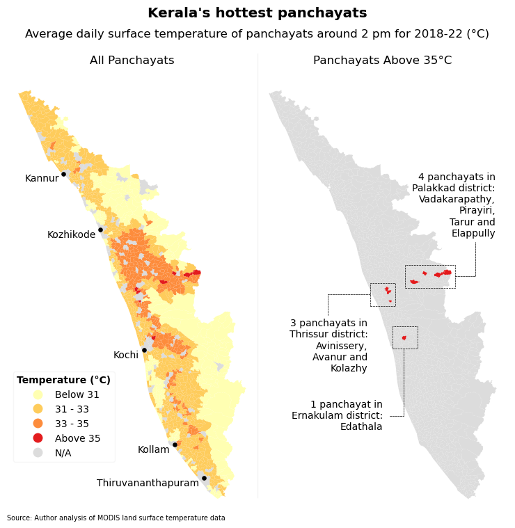 Graphic Of Kerala Showing Hottest Panchayats of last 5 years, from 2018 to 2022