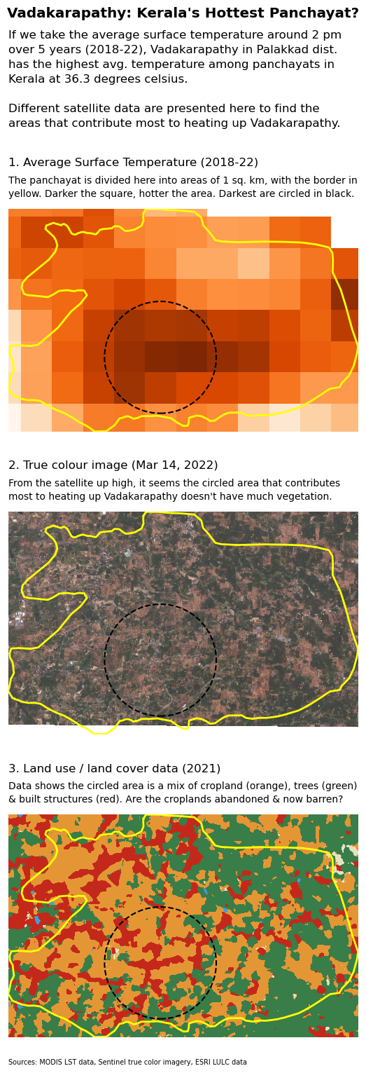 A look at Vadakarapathy Panchayat through various forms of satellite data