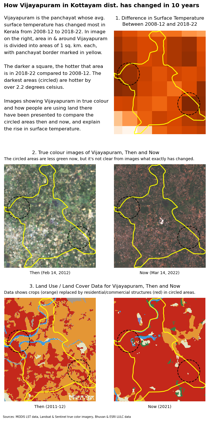 A look at Vijayapuram Panchayat through various forms of satellite data
