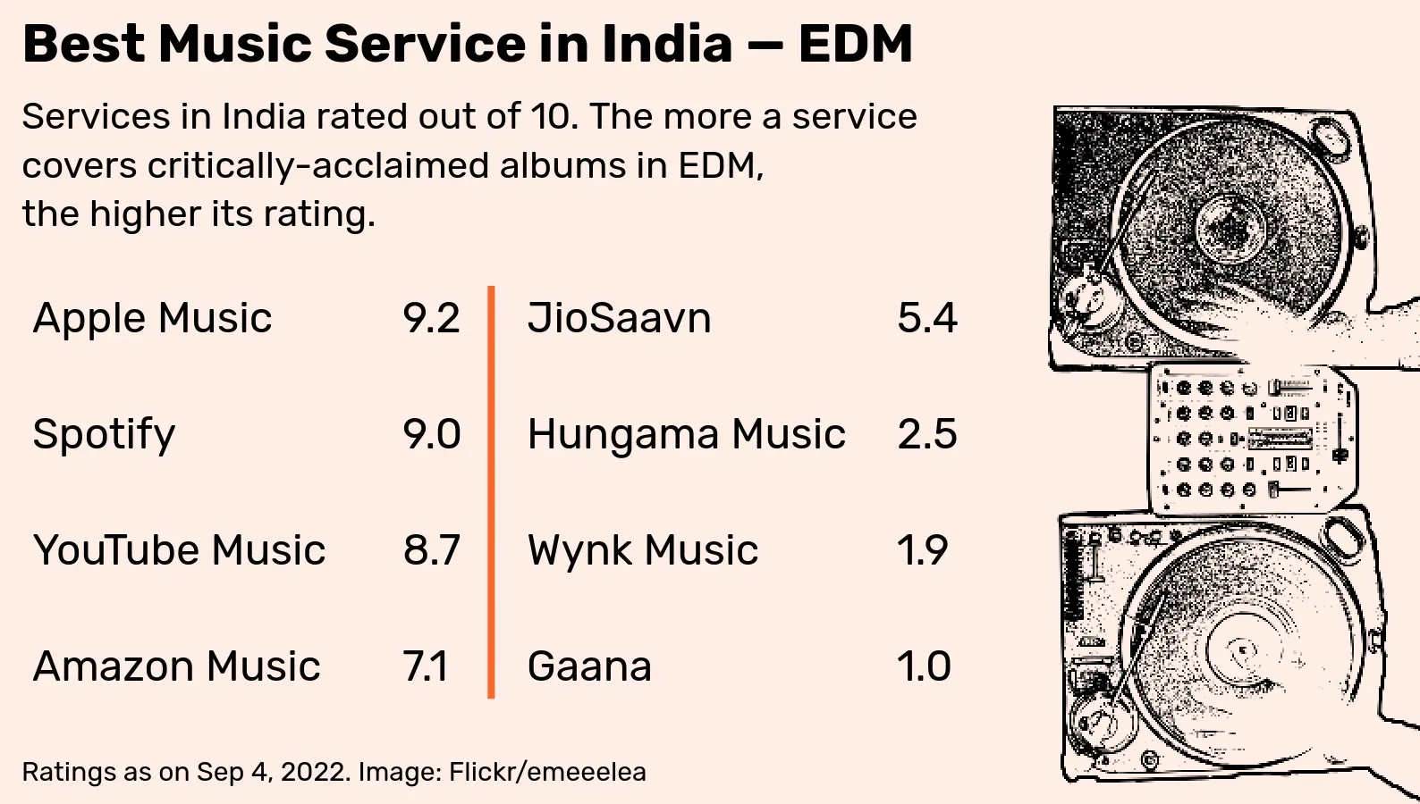 EDM Ratings