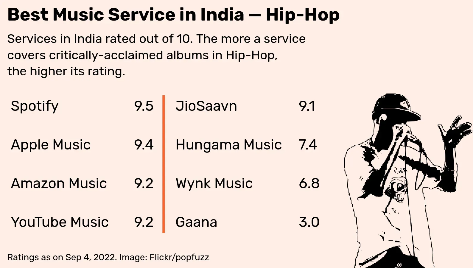Hip-Hop Ratings