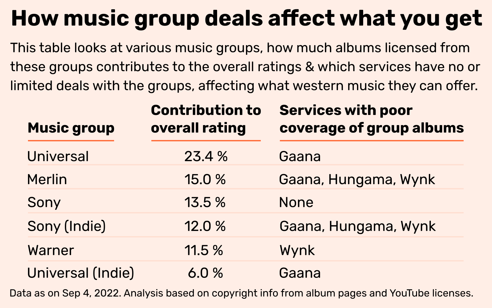 Music group deals and services