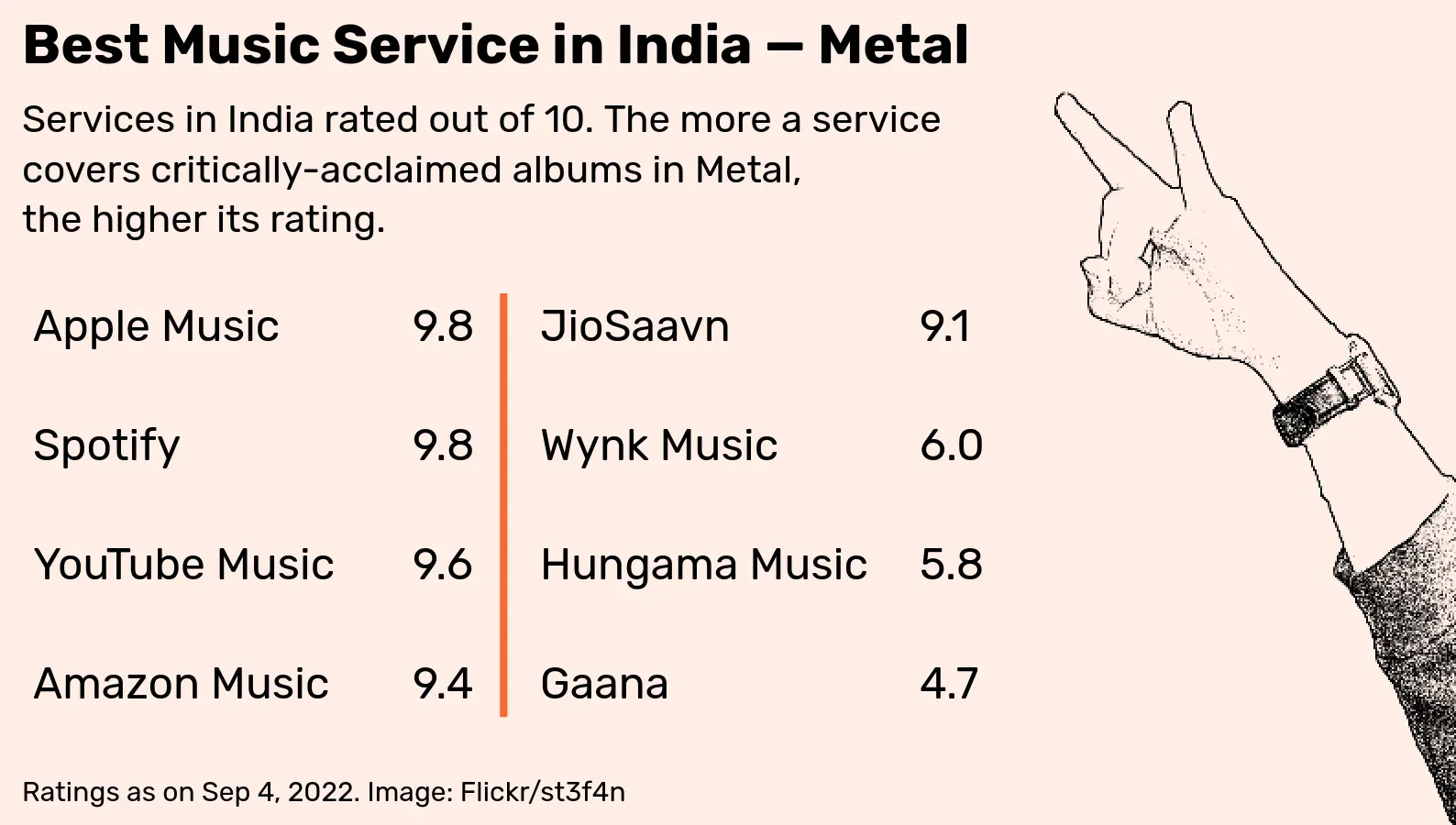 XXX Metal RATINGS XXX