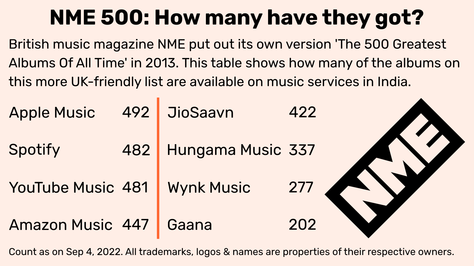 NME 500 Count