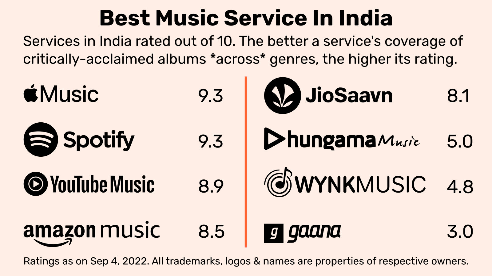 Overall Ratings