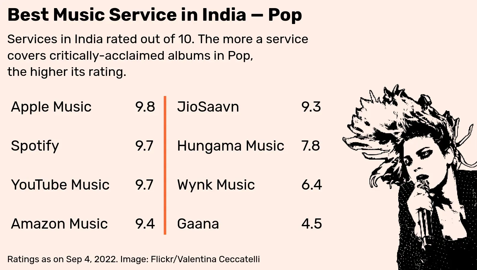 Pop Ratings