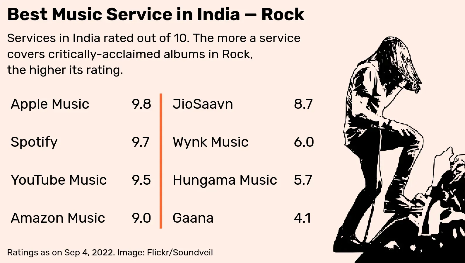 Rock Ratings