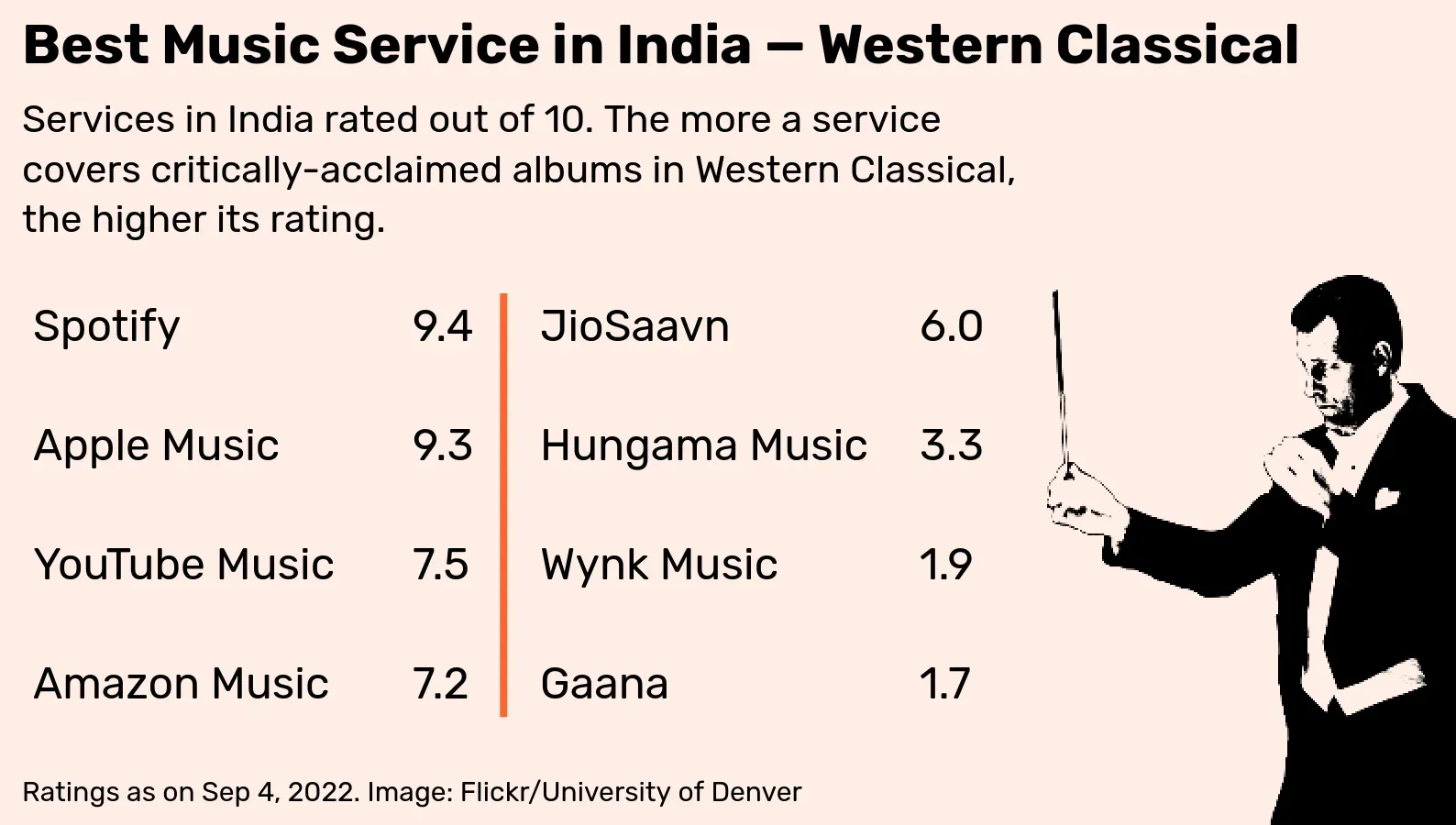 Western Classical Ratings